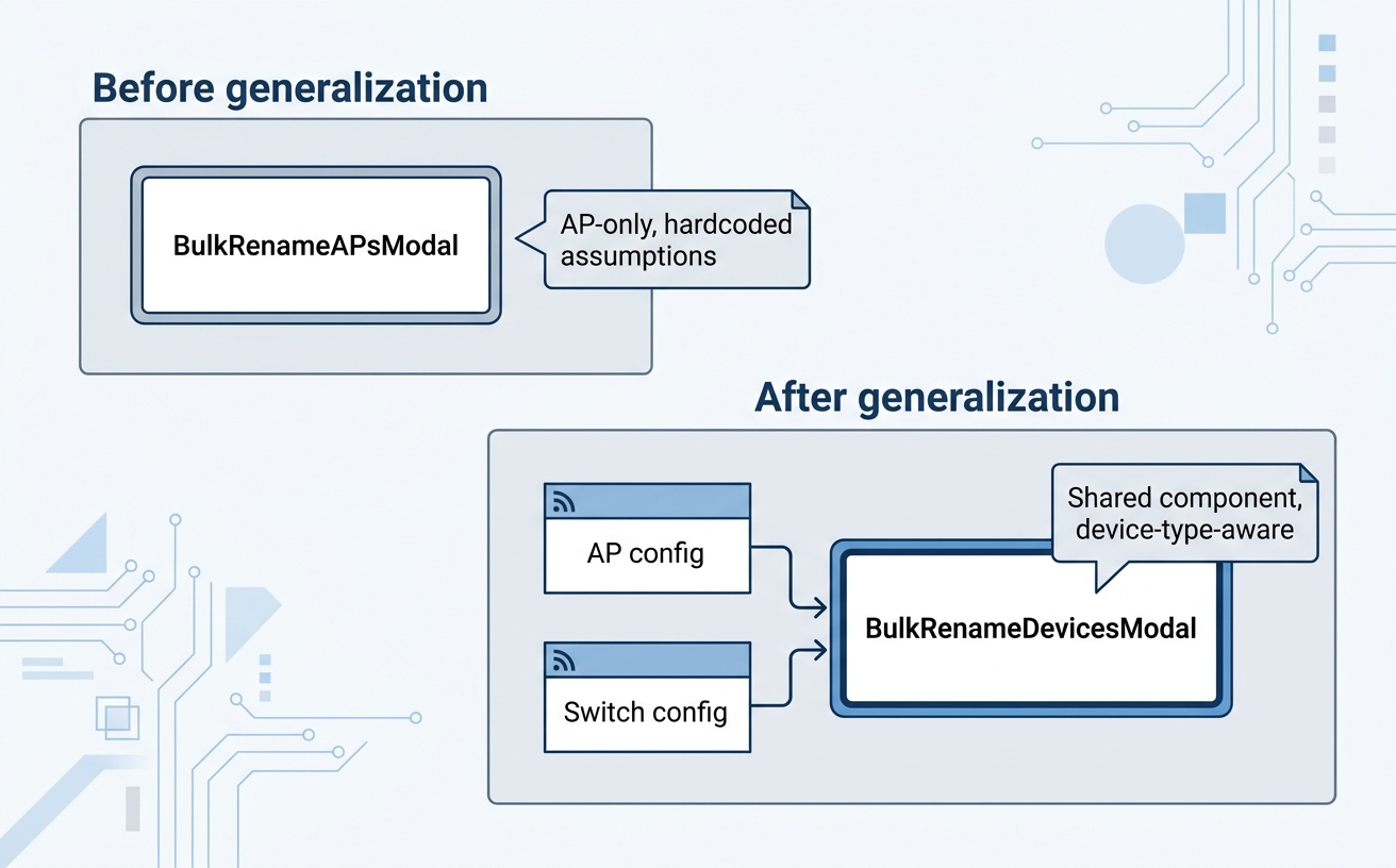 Before and after generalization: a single AP-only rename component becoming a shared, device-type-aware component